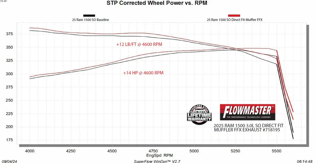 Flowmaster 718195 Flowmaster Flow Fx Direct Fit Muffler 1