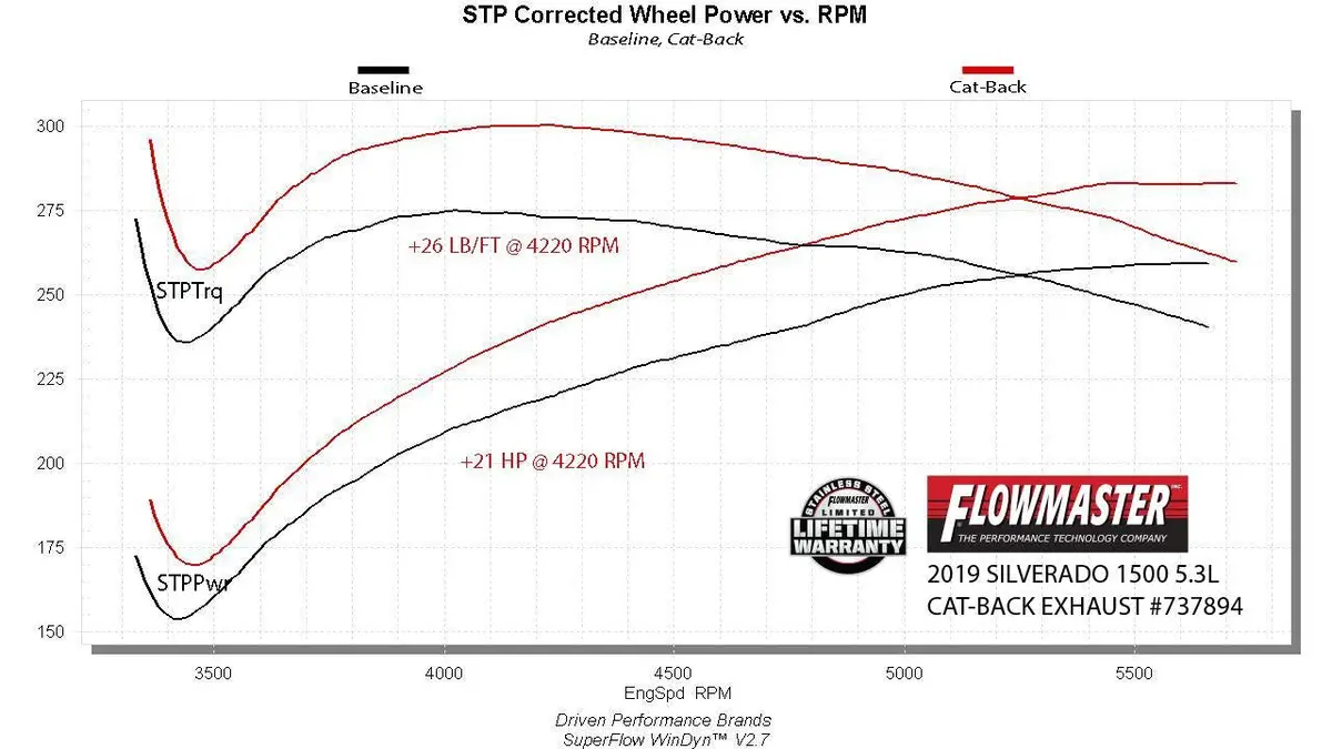 Flowmaster 737894 Flowmaster Signature Series Exhaust System 1