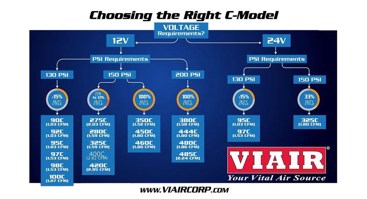 Viair 425C Air Compressor 4