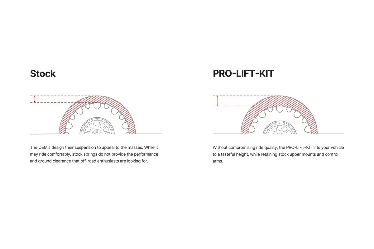 Eibach Springs E30-82-069-03-22 Pro-Lift-Kit Springs (Front Springs & Rear 1" Block) 2