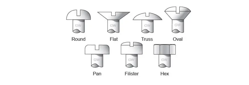 Gardner-Westcott 33645 Industrial-Grade Bolt And Screw Pack 1
