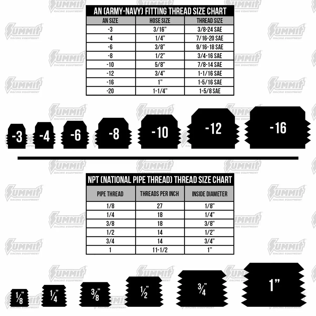 Nitrous Outlet 00-01902 An-To-Npt Adapter Fitting 2